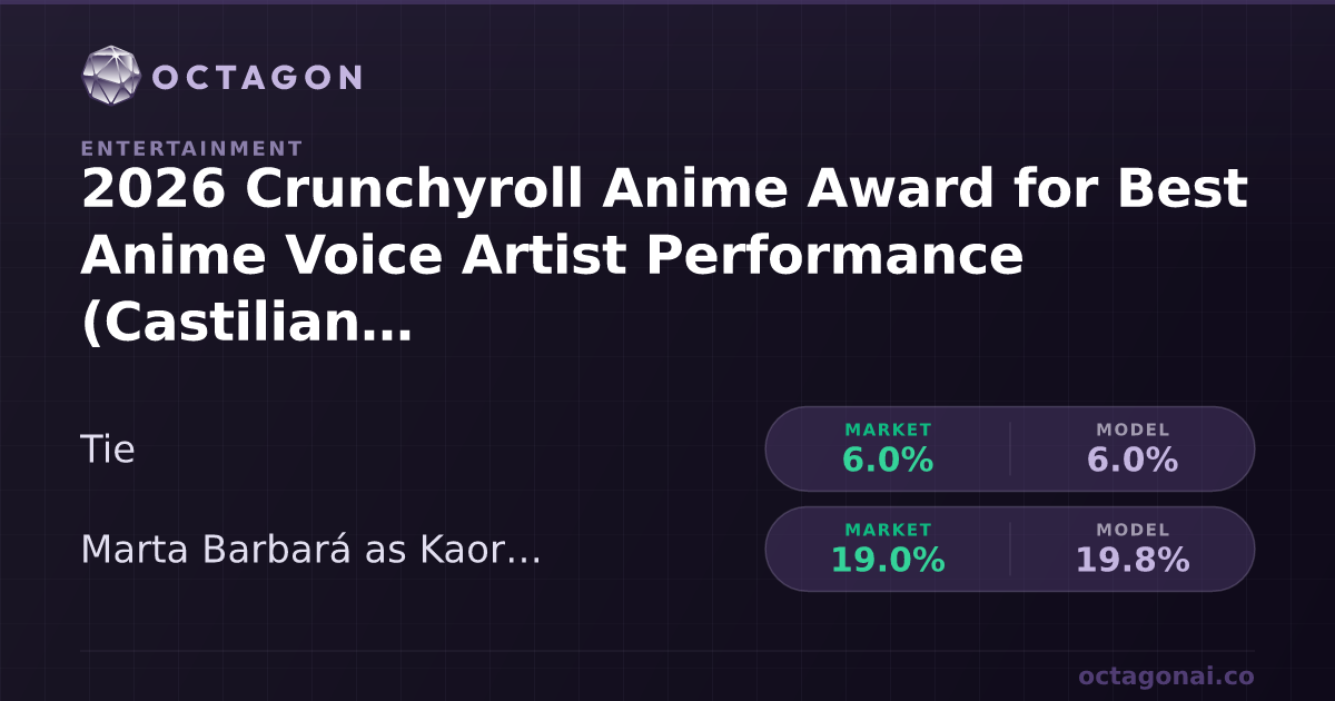 2026 Crunchyroll Anime Award for Best Anime Voice Artist P | Octagon