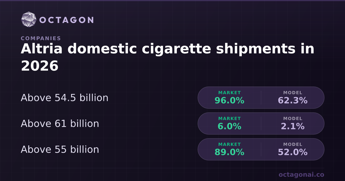 are cigarette prices going up in 2026 What your thoughts on the Four Square price hike to 80 by 2026? Morocco: Cigarette prices to rise