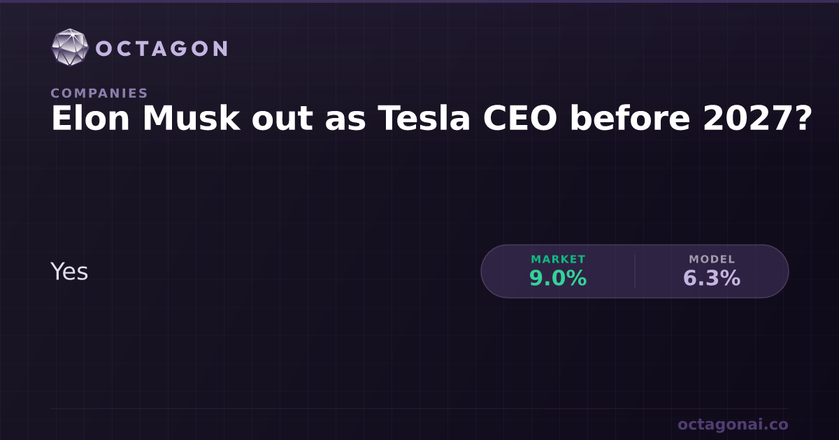 Elon Musk out as Tesla CEO before 2027 Odds and Forecast | Octagon