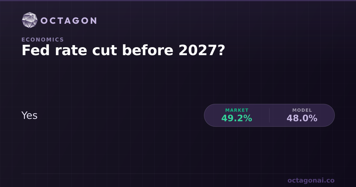 Cut Rates Image Effects Fed rate cut before 2027 Prediction Market Forecast | Octagon