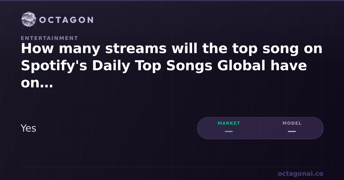 How Many Streams How many streams will the top song on Spotify's Daily Top | Octagon