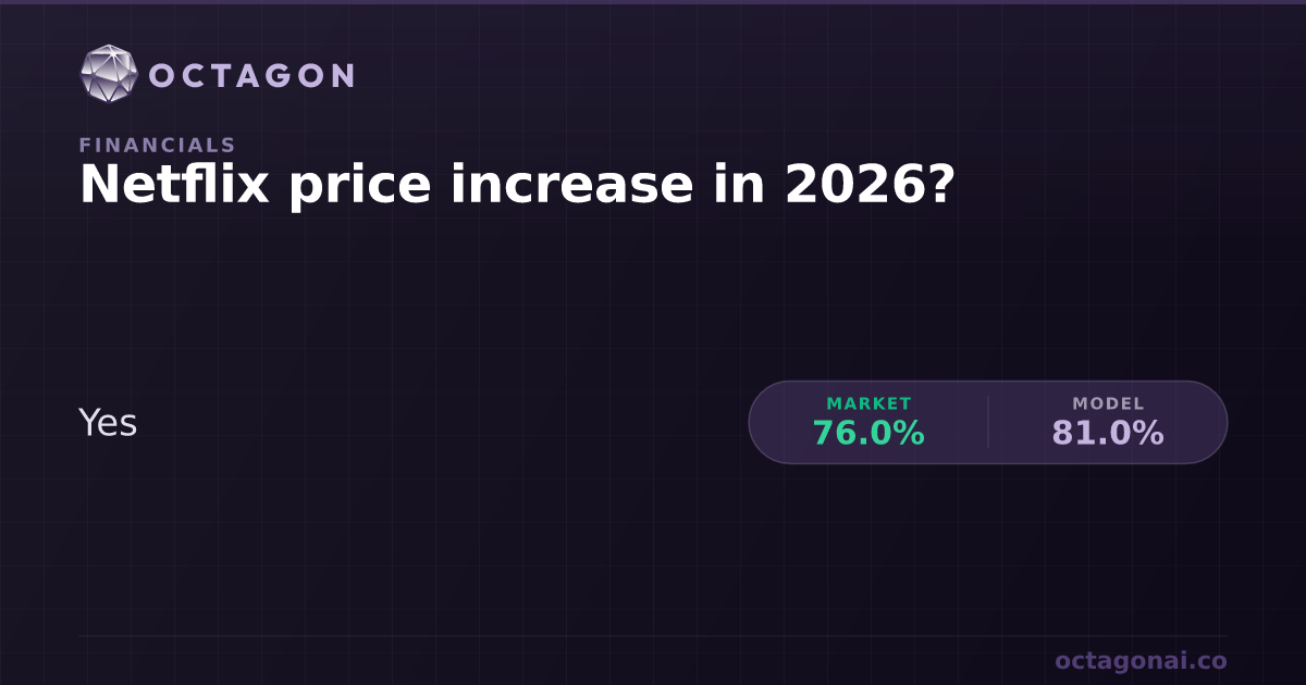 Netflix price increase in 2026 Odds and Forecast | Octagon