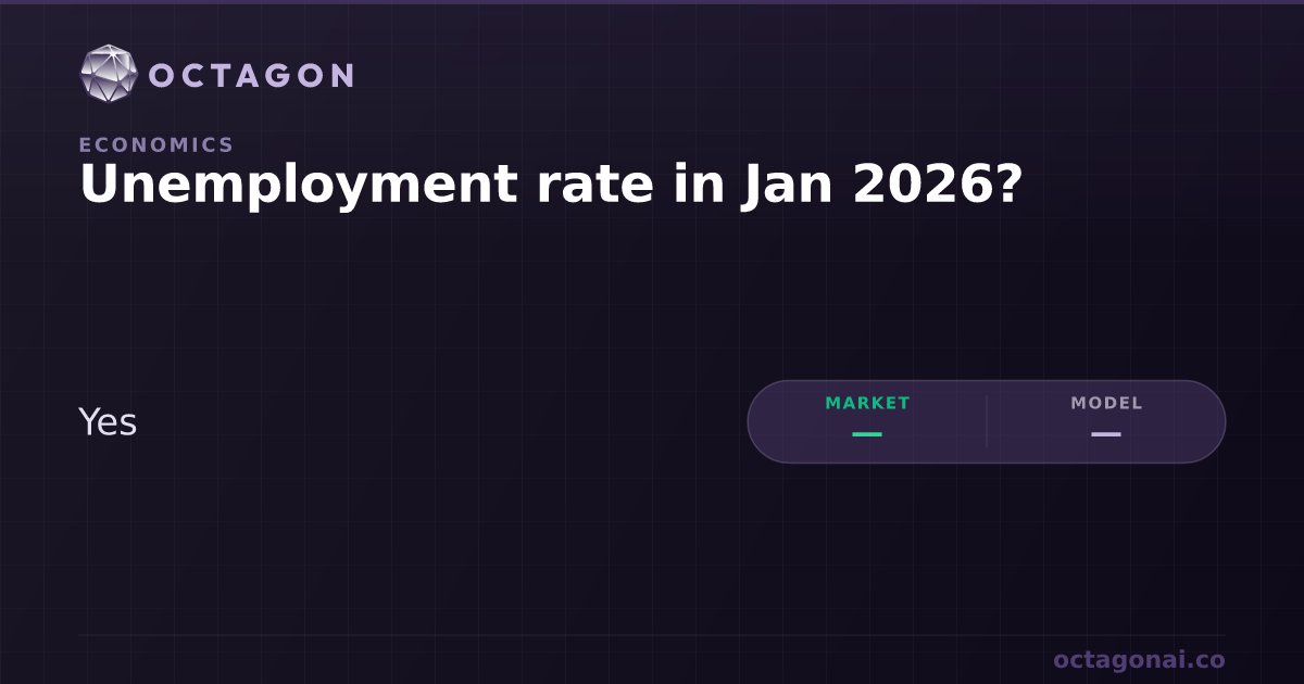 Unemployment rate in Jan 2026 Odds and Forecast | Octagon AI