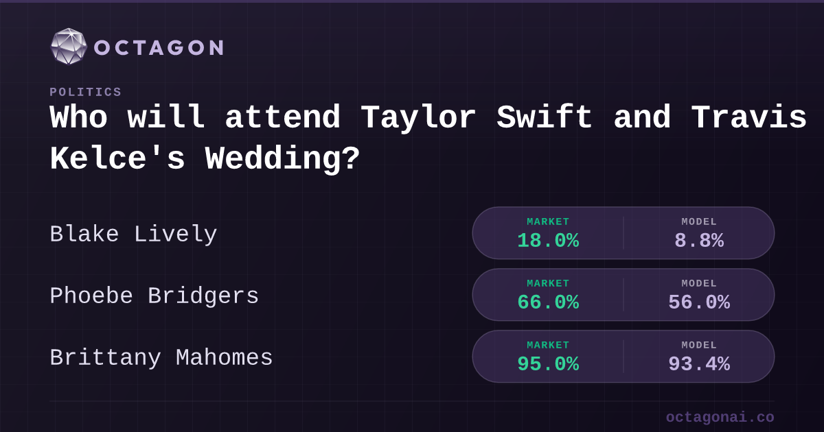 Who will attend Taylor Swift and Travis Kelce's Wedding | Octagon AI