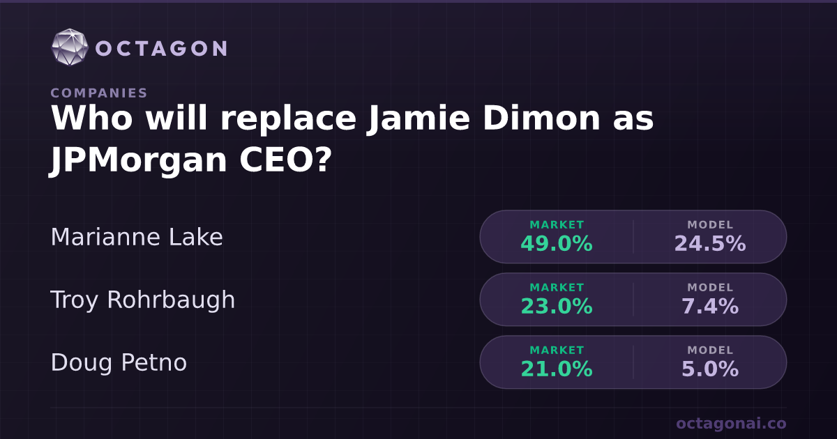 Who will replace Jamie Dimon as JPMorgan CEO | Octagon