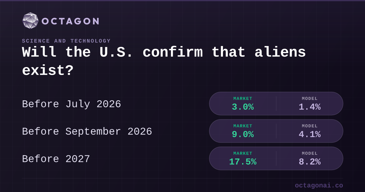 Will the U.S. confirm that aliens exist | Octagon AI